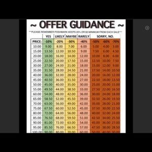 Offer Guidance